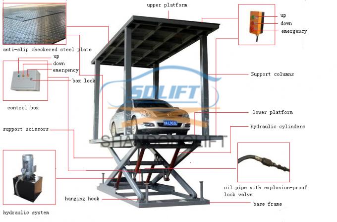 Podwójna platforma Hydrauliczny podziemny garaż Podnośnik do parkowania samochodów